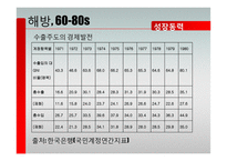 한국의 경제성장과 성장동력-18