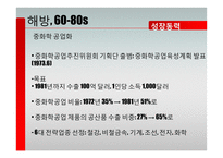 한국의 경제성장과 성장동력-19
