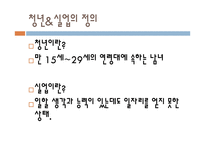 한국경제와 청년실업 문제-3