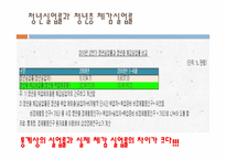 한국경제와 청년실업 문제-7