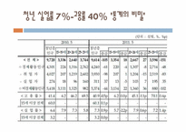 한국경제와 청년실업 문제-8