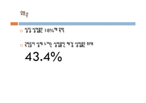 한국경제와 청년실업 문제-18