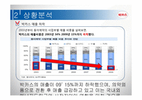 박카스 재도약 전략-14