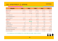 매일 유업, 남양유업의 경영성과 비교분석-20