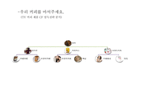 TV CF속 설득전략-4