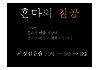 할리데이비슨 마케팅 분석-4
