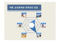 삼성화재의 대학생 타겟 광고전략-11