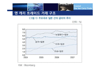 캐리 트레이드 청산 영향과 문제점 및 해결방안-6