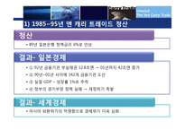 캐리 트레이드 청산 영향과 문제점 및 해결방안-13