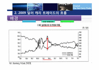 캐리 트레이드 청산 영향과 문제점 및 해결방안-17