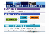 캐리 트레이드 청산 영향과 문제점 및 해결방안-18