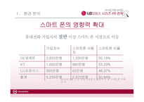 LG 옵티머스 시리즈 PR 전략-6