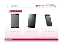 LG 옵티머스 시리즈 PR 전략-10