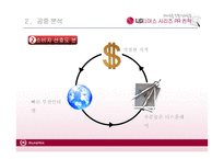 LG 옵티머스 시리즈 PR 전략-11