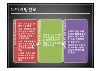 천연목욕용품 사업 경영 전략-10