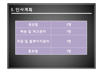 천연목욕용품 사업 경영 전략-12