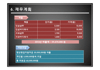 천연목욕용품 사업 경영 전략-13