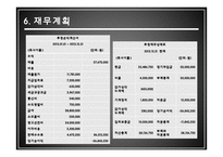 천연목욕용품 사업 경영 전략-14