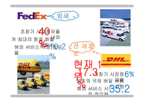 독점의 법칙 레포트-6