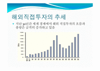 해외 직접투자와 활성화 방안-9