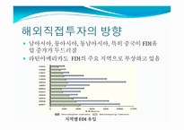 해외 직접투자와 활성화 방안-12