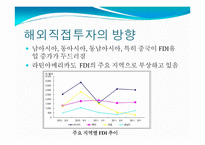 해외 직접투자와 활성화 방안-13