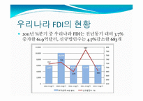 해외 직접투자와 활성화 방안-14