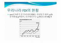 해외 직접투자와 활성화 방안-15