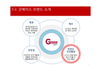 한국인삼공사 `굿베이스` 마케팅 분석-7