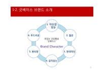 한국인삼공사 `굿베이스` 마케팅 분석-8
