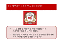 한국인삼공사 `굿베이스` 마케팅 분석-9
