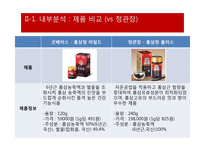 한국인삼공사 `굿베이스` 마케팅 분석-10