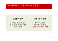 한국인삼공사 `굿베이스` 마케팅 분석-14
