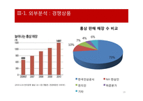 한국인삼공사 `굿베이스` 마케팅 분석-19