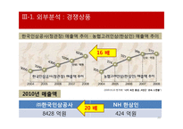 한국인삼공사 `굿베이스` 마케팅 분석-20