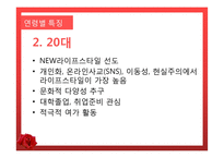 세대별 스마트 폰 이용 패턴 분석-11