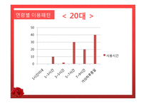 세대별 스마트 폰 이용 패턴 분석-19