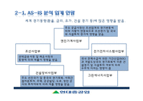 현대중공업 조직분석-12