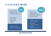 현대중공업 조직분석-15