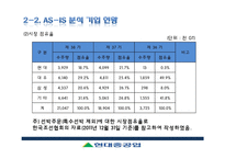 현대중공업 조직분석-16