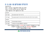 현대중공업 조직분석-18