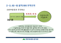 현대중공업 조직분석-20