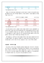 홈플러스 가상스토어 e-business 사례분석-2