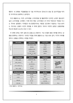 홈플러스 가상스토어 e-business 사례분석-5