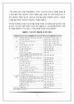 홈플러스 가상스토어 e-business 사례분석-7