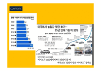 국내 자동차의 수출전략-5
