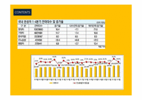 국내 자동차의 수출전략-6