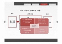 현대자동차와 기아자동차의 인수합병과 조직문화-10