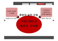 현대자동차와 기아자동차의 인수합병과 조직문화-16