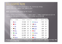 우리나라 핵심 산업 경쟁력-6